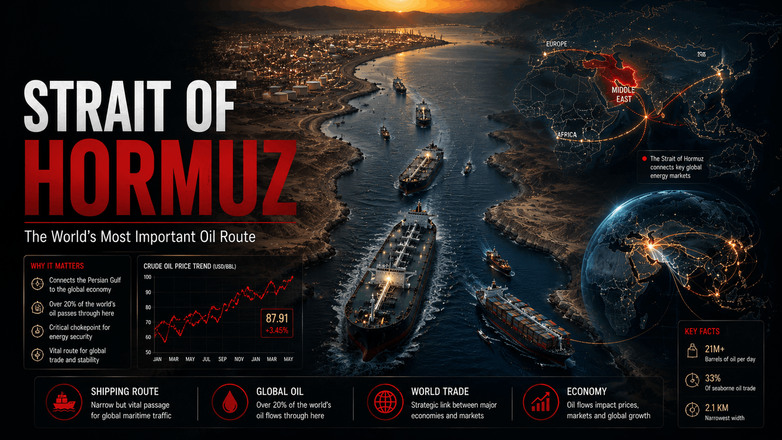 What Is the Strait of Hormuz? Why It Matters to the Global Economy