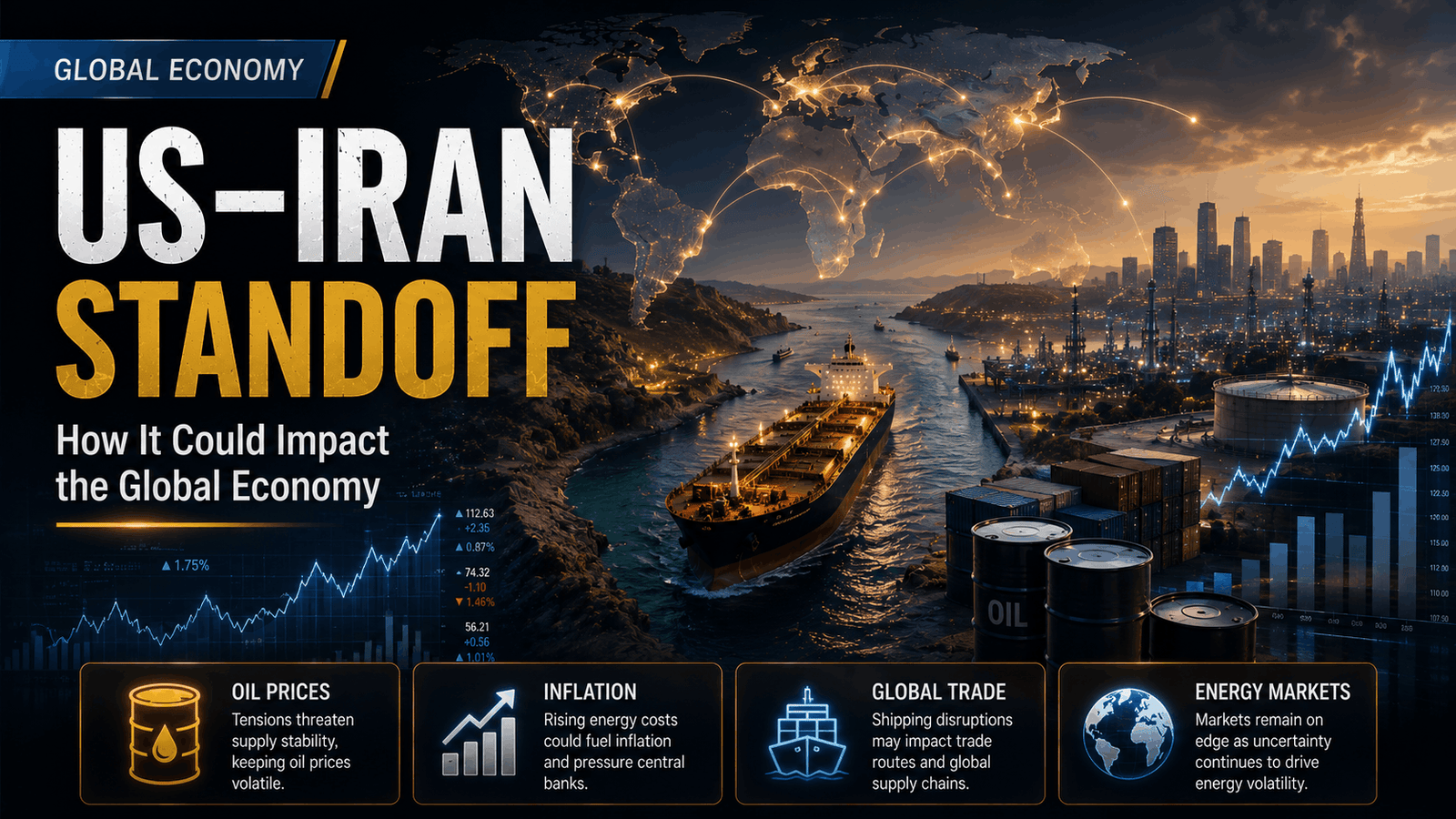 How the U.S.–Iran Standoff Could Affect Oil Prices, Inflation, and the Global Economy
