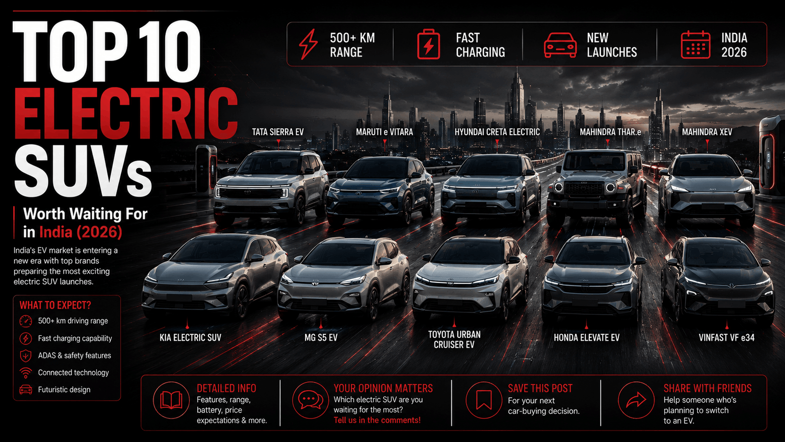 Top 10 Electric SUVs Worth Waiting for in India (2026 Edition)